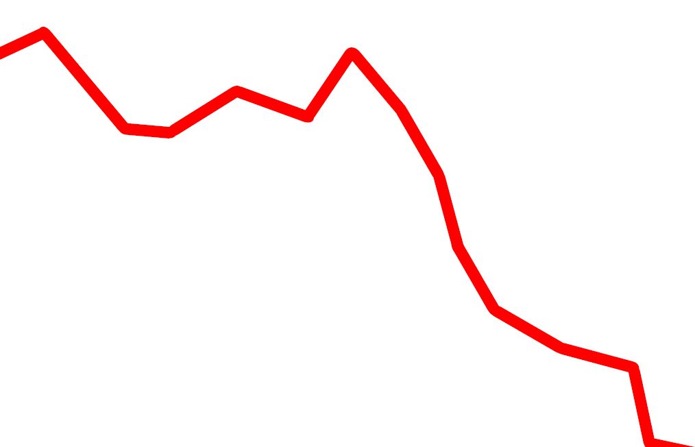 A giugno in calo la fiducia dei consumatori e delle imprese