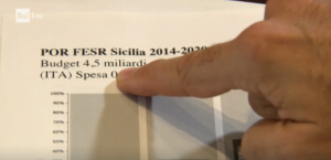 Fondi comunitari Sicilia.  Oltre 235 milioni di fondi del PSR, il Piano di sviluppo rurale...