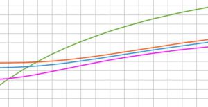 ROMA (ITALPRESS) - A luglio 2019 si stima, per le vendite al dettaglio, una diminuzione...