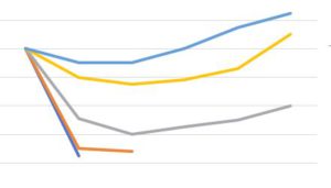 ROMA (ITALPRESS) - L'economia italiana rimane caratterizzata dal proseguimento di una fase di...