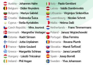 BRUXELLES (BELGIO) (ITALPRESS) - La presidente eletta Ursula von der Leyen ha approvato la lista dei...