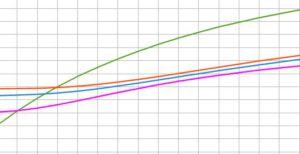 ROMA (ITALPRESS) - A luglio 2019 si stima che l'indice destagionalizzato della produzione...