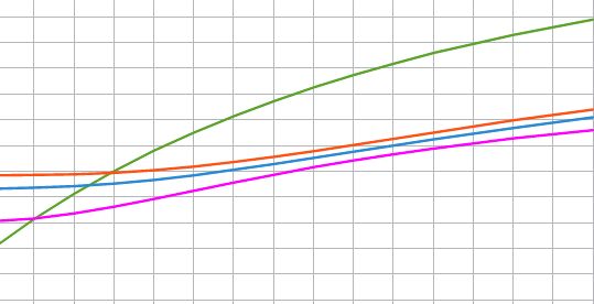 Industria, a luglio produzione in calo -0,7%