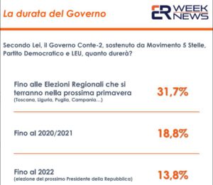 ROMA (ITALPRESS) - Gli scontri interni al Governo Conte Bis, negli ultimi giorni, stanno minando la...