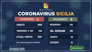 Coronavirus Sicilia