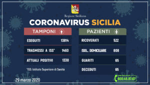 Coronavirus Sicilia