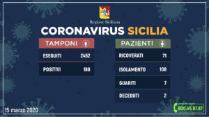 Coronavirus Sicilia