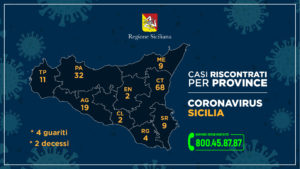 Coronavirus Sicilia