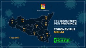Coronavirus nelle province siciliane