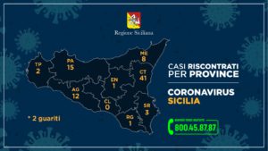 Coronavirus nelle province siciliane