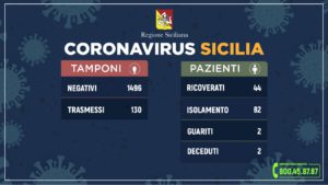 Coronavirus Sicilia