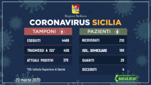 Coronavirus Sicilia