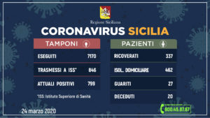 Coronavirus Sicilia