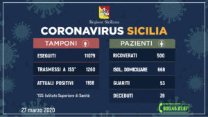 Coronavirus Sicilia