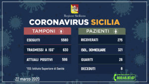 Coronavirus Sicilia
