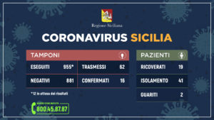 Riepilogo casi coronavirus