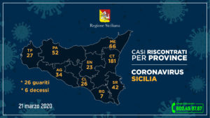 Coronavirus dati province Sicilia