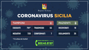 Aggiornamento Coronavirus Sicilia