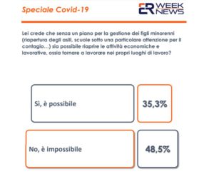 ROMA (ITALPRESS) - L'emergenza Coronavirus e le restrizioni imposte da Governo e Regioni hanno...