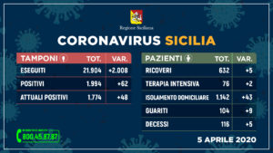 Coronavirus Sicilia