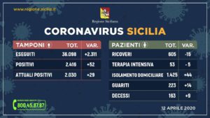 Coronavirus Sicilia