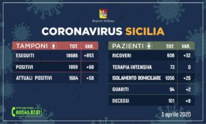 Coronavirus Sicilia
