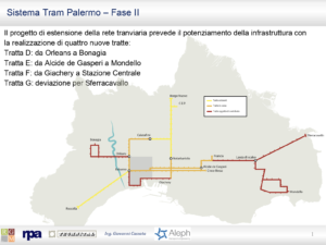 Tram Palermo
