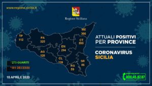 Coronavirus dati province Sicilia