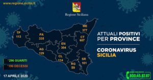 Coronavirus dati province Sicilia