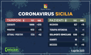 Coronavirus sicilia