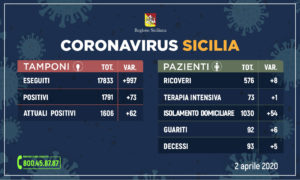 Coronavirus Sicilia