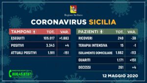 Coronavirus Sicilia