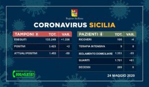 Coronavirus Sicilia