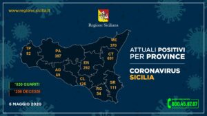 Coronavirus dati province sicilia