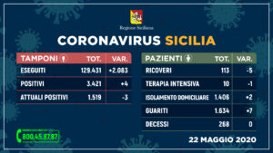 Coronavirus Sicilia