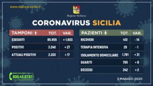 Coronavirus Sicilia