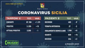 Coronavirus Sicilia