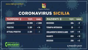 coronavirus sicilia