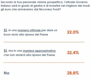 ROMA (ITALPRESS) - Da alcune settimane, in Europa, si discute di Recovery Fund, una serie di...