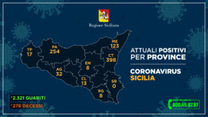 Coronavirus dati province Sicilia