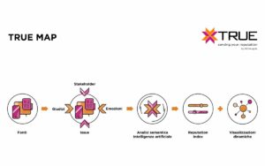 ROMA (ITALPRESS) - Si chiama TRUE il sistema innovativo di analisi semantica e misurazione della...