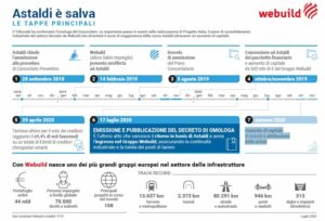 ROMA (ITALPRESS) - Il Tribunale di Roma, dopo la verifica della regolarita' della procedura di...