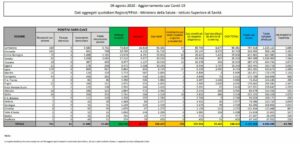ROMA (ITALPRESS) - Ricresce la curva dei contagi in Italia. I nuovi positivi nelle ultime 24 ore...