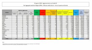 MILANO (ITALPRESS) - Sono 1.367 i nuovi positivi al Coronavirus nelle ultime 24 ore. Un numero...