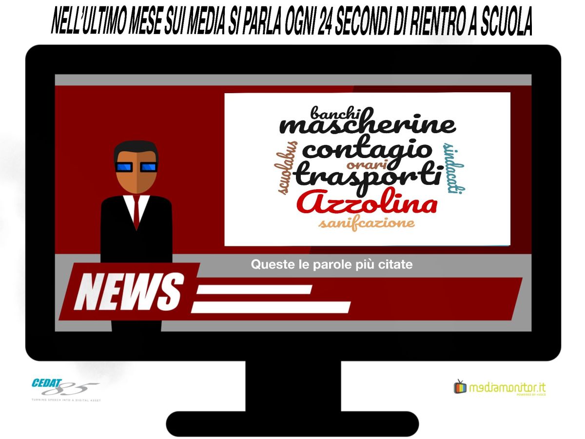 Media, nell’ultimo mese ogni 24 secondi si parla di ritorno a scuola