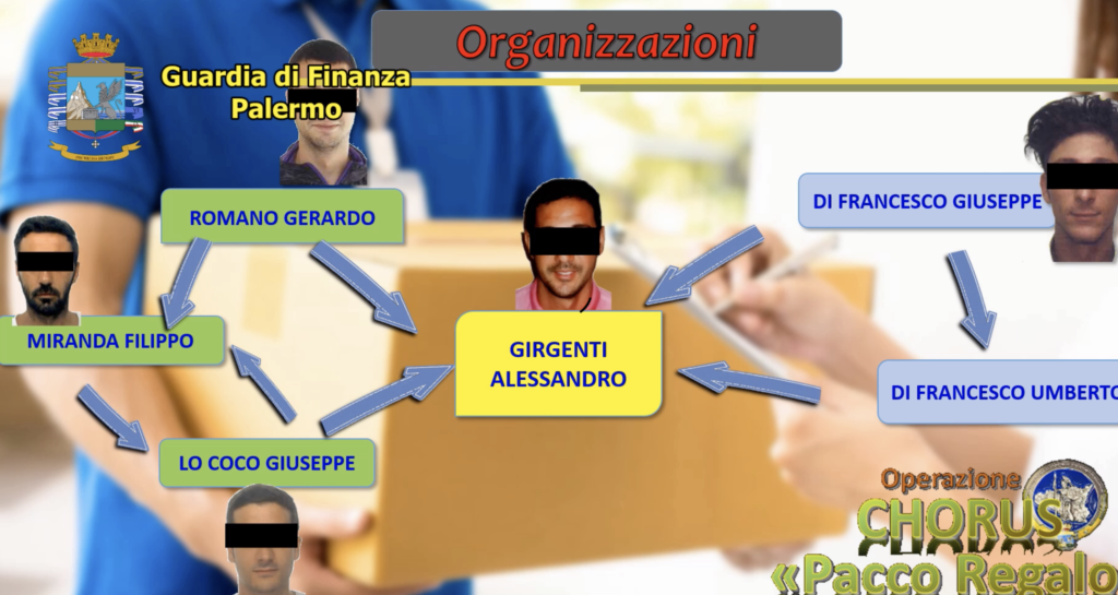 Traffico di droga dalla Spagna a Palermo, nove misure cautelari