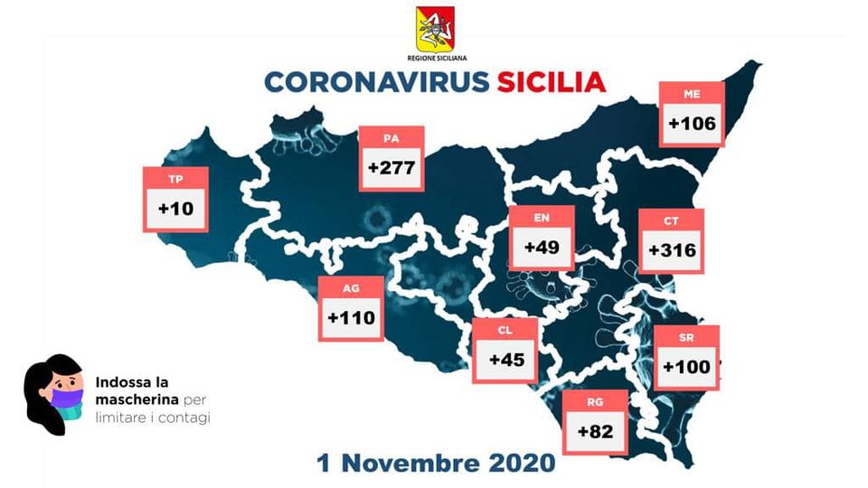 Coronavirus in Sicilia, i dati nelle province (1 novembre)