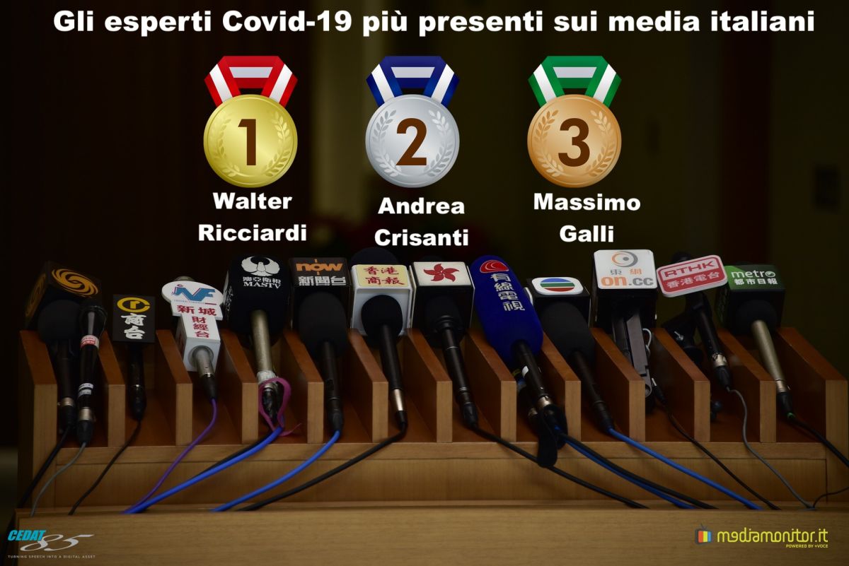Esperti Covid-19 sui media. In ascesa Crisanti, Bassetti e Pregliasco