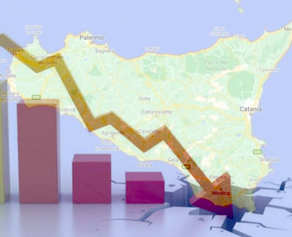 Crisi economica senza precedenti in Sicilia, Pil tra -8 e -9,5%