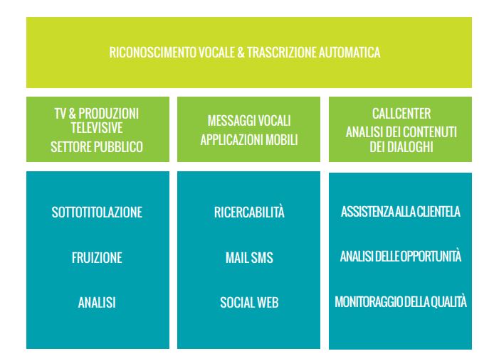 Cedat 85 emette un minibond da 3,2 milioni di euro